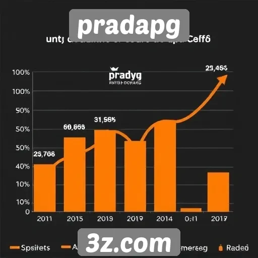Estatísticas de usuários do site Pradapg em crescimento